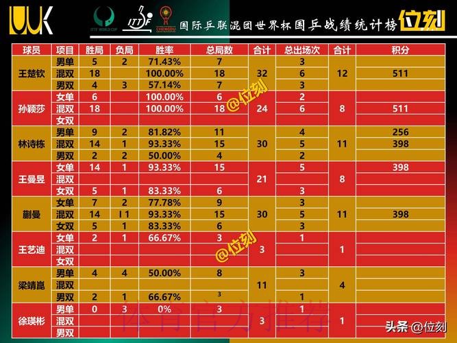 世界杯积分榜在哪里看 世界杯积分榜在哪里看