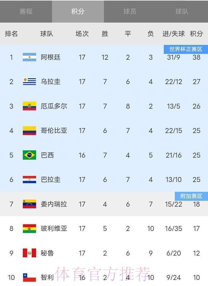 世界杯积分榜在哪里看 世界杯积分榜在哪里看
