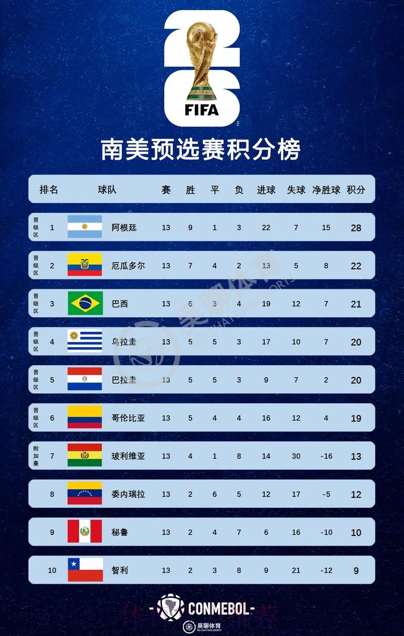 2026美加墨世界杯美国积分排名 2026美加墨世界杯美国积分排名