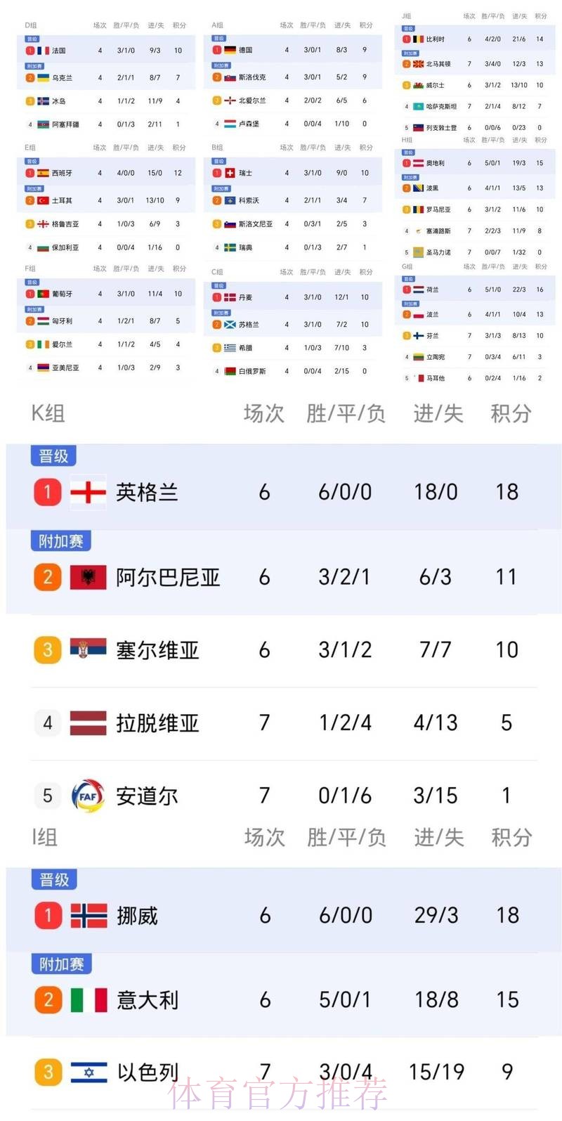 2026世界杯积分榜入口