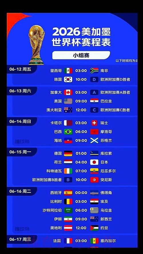 2026美加墨世界杯强队排名几点开始